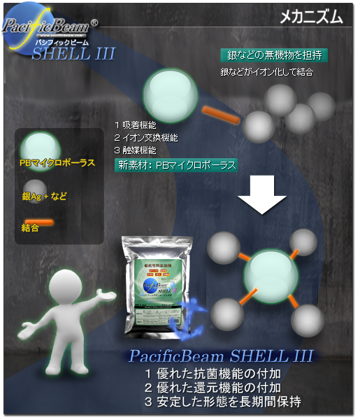 メカニズムイメージ